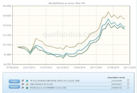 ¿Que sucedería si la Fed sube los tipos esta semana?