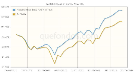 Fondos de rentas periódicas, para complementar sus ingresos