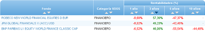 financiero buscador rentabilidad 3 años