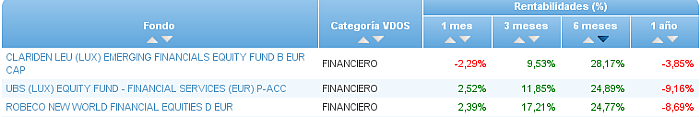 financiero buscador rentabilidad 6 meses