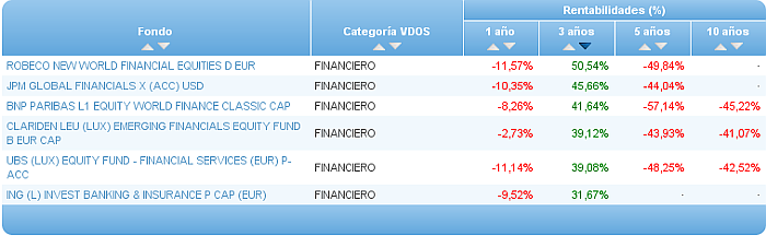 renta variable asia ex japón rentabilidad 3 años