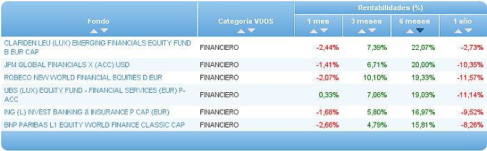 renta variable asia ex japón rentabilidad un año