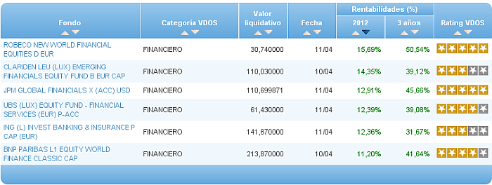 renta variable asia ex japón comparador ra
