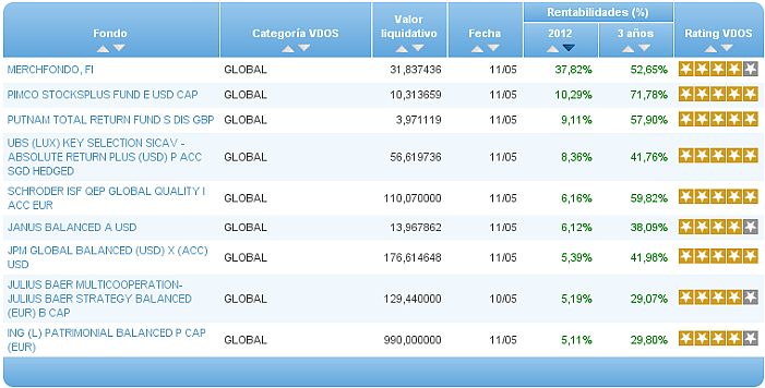 global comparador ra