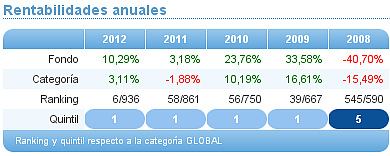 global PIMCO STOCKSPLUS FUND E USD CAP