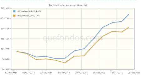 Modelos de negocio con valor en small caps europeas, con Groupama