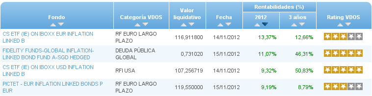 renta variable internacional europa rentabilidad 3 años