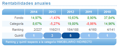 Comparando fondos: Renta Variable Euro