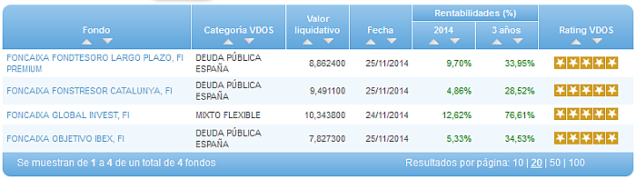 Caixabank 5 estrellas