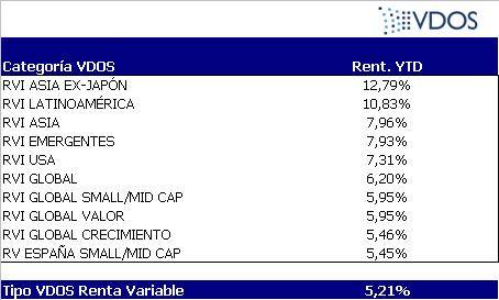 mas_rentables_rv1_julio_2014