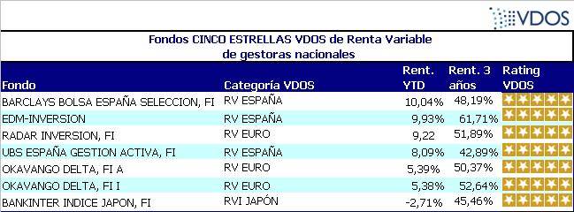 mas_rentables_rv2_julio_2014