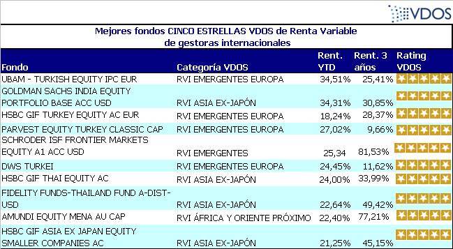 mas_rentables_rv3_julio_2014