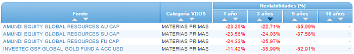 Renta Variable Internacional Europa Small/Mid Cap buscador rentabilidad 3 años