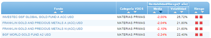 Renta Variable Internacional Europa Small/Mid Cap buscador rentabilidad media mensual