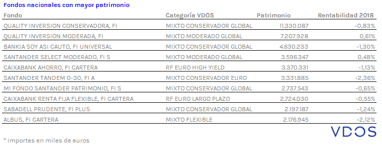 Los mayores fondos nacionales a cierre de agosto