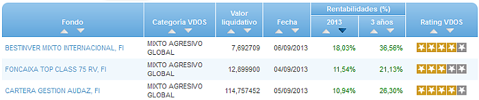 RV Euro buscador rentabilidad año