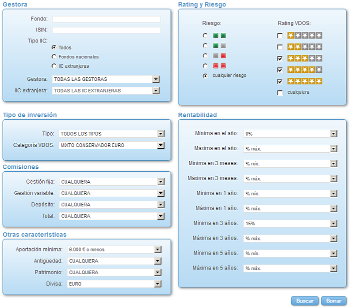 RVI Euro Small/mid Cap