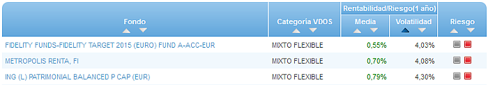 RFI USA buscador volatilidad