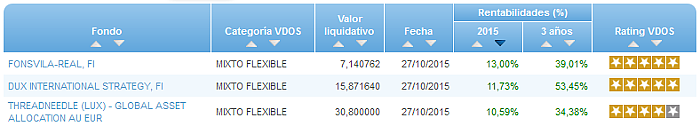 Renta Variable Internacional Europa Small/Mid Cap buscador rentabilidad año