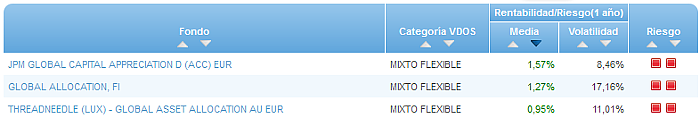 Renta Variable Internacional Europa Small/Mid Cap buscador rentabilidad media mensual