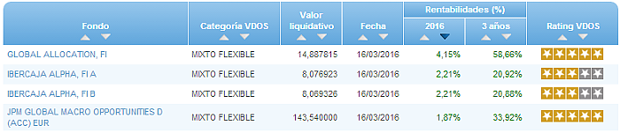 Renta Variable Internacional Europa Small/Mid Cap buscador rentabilidad año