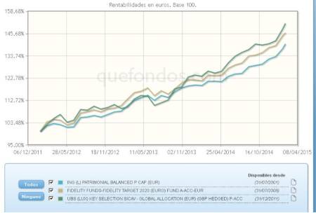 Flexibilidad, diversificación y gestión profesional