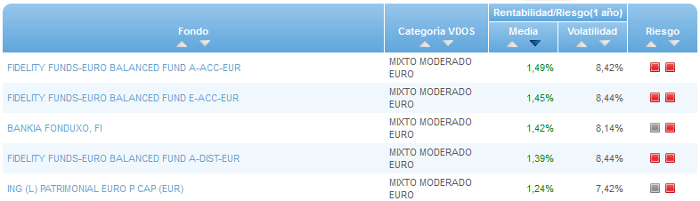 Renta Fija Euro Largo Plazo buscador rentabilidad media mensual