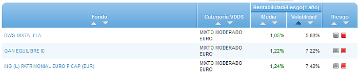 Renta Fija Euro Largo Plazo buscador volatilidad