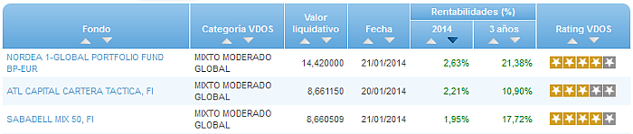 RV Euro buscador rentabilidad año