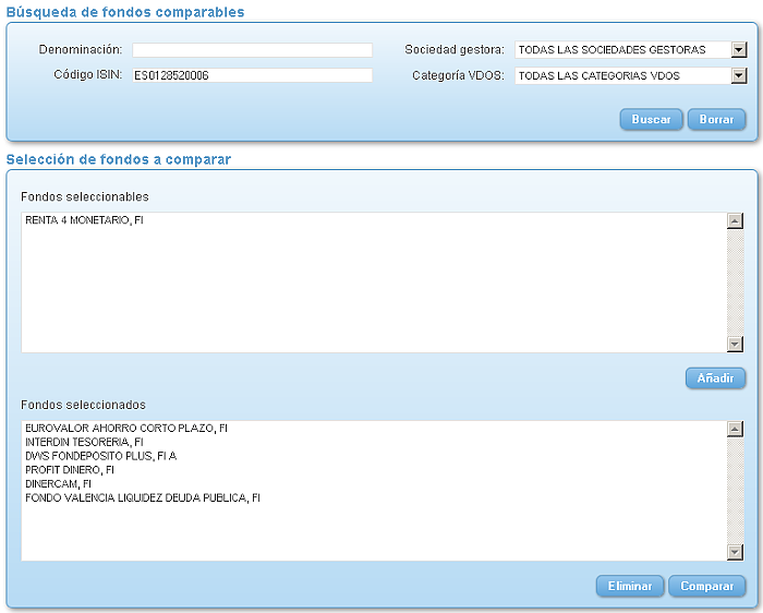 Comparando fondos: Renta Variable Euro