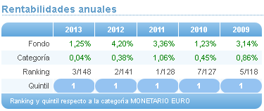 Comparando fondos: Renta Variable Euro