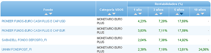 renta variable internacional europa rentabilidad 5 años