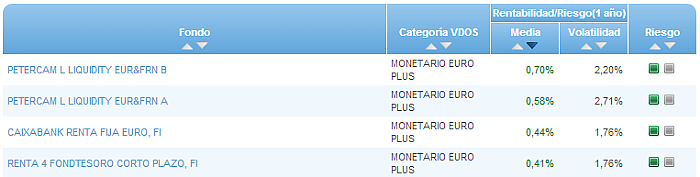 RV Euro buscador rentabilidad media mensual