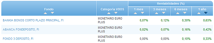 Renta Variable Internacional Europa Small/Mid Cap buscador rentabilidad 1 año