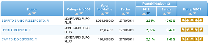 monetario euro buscador rentabilidad año