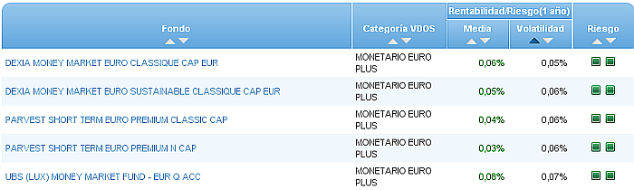 monetario euro buscador volatilidad