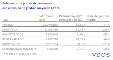 Patrimonio y comisión de planes de pensiones