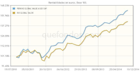 Gestión global value de Perkins/Janus, limitando el riesgo de bajadas