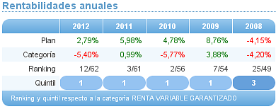 rentabilidad anual plan de pensiones caixa catalunya