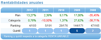 rentabilidad anual plan de pensiones plancaixa bolsa internacional