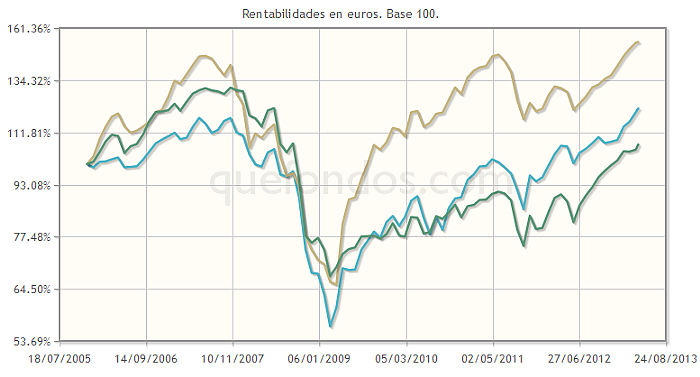 Planes de pensiones de alto riesgo