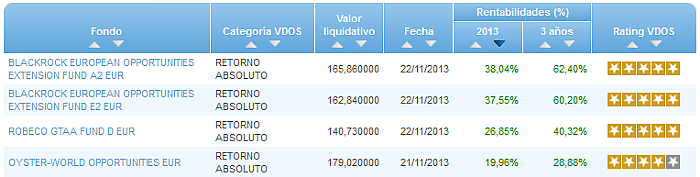 RV Euro buscador rentabilidad año