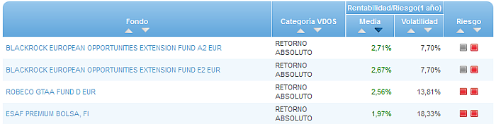 RV Euro buscador rentabilidad media mensual