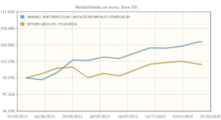 Flexibilidad y baja tolerancia al riesgo, con Generali