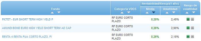 Renta Fija Euro Largo Plazo buscador rentabilidad media mensual