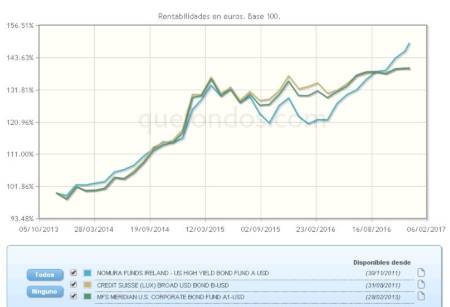 ¿Cómo beneficiarse de la subida de tipos de la Fed?