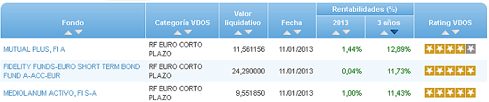 renta variable internacional europa rentabilidad 3 años