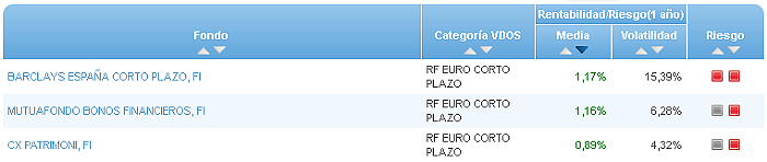 renta variable internacional europa riesgo