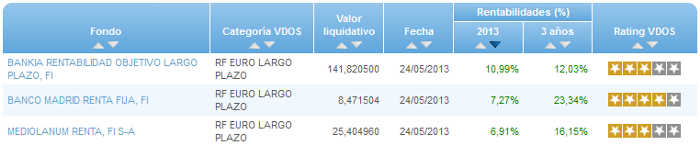 RV Euro buscador rentabilidad año