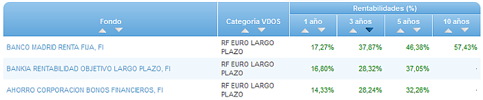 RFI USA buscador rentabilidad 3 años